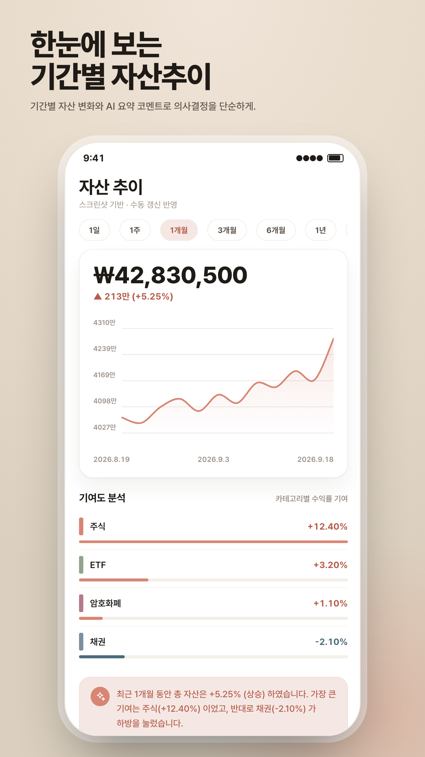자산 추이 차트